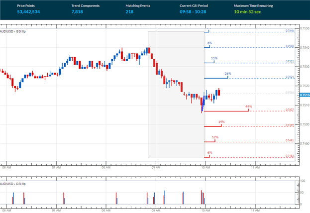 Gold Prices Channel Ahead of FOMC