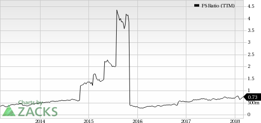 HP (HPQ) seems to be a good value pick, as it has decent revenue metrics to back up its earnings, and is seeing solid earnings estimate revisions as well.