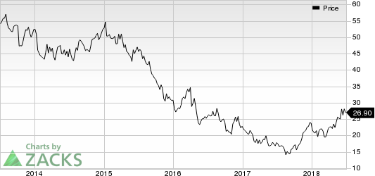 Top Ranked Momentum Stocks to Buy for July 2nd