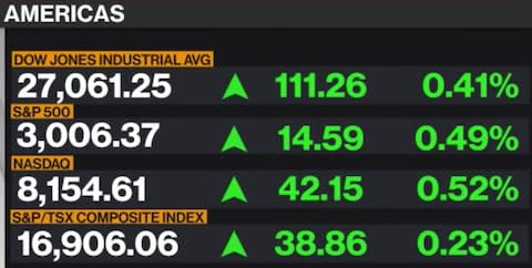 Bloomberg TV - Credit: Bloomberg TV