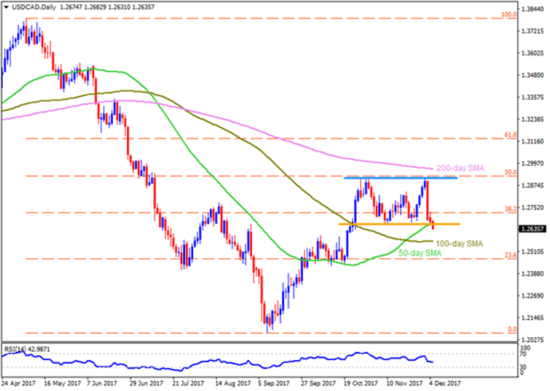 usdcad