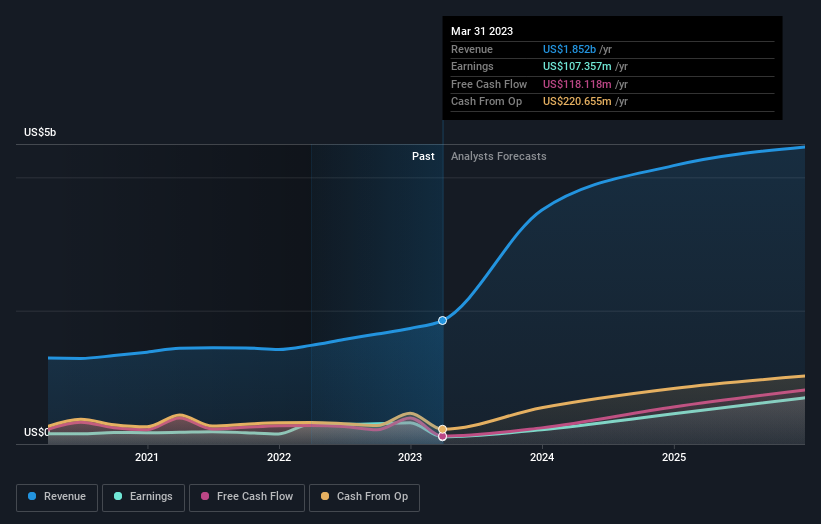 earnings-and-revenue-growth