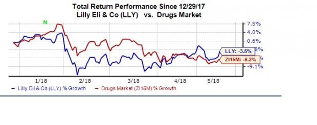 Trump Announces Plan to Reign In Drug Prices and Pharma Stocks Rally.