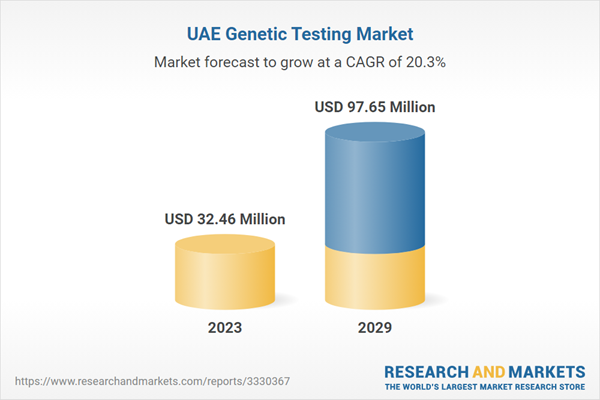 UAE Genetic Testing Market