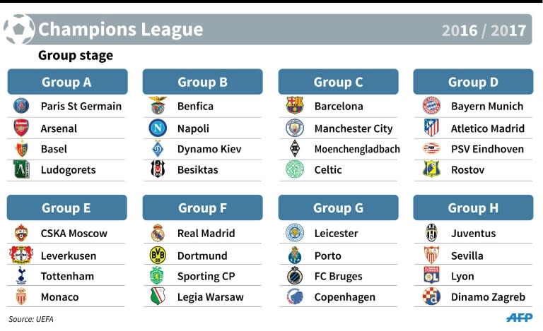 Champions League groups 2016-2017