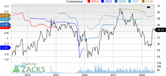 Wright Medical (WMGI) reported earnings 30 days ago. What's next for the stock? We take a look at earnings estimates for some clues.