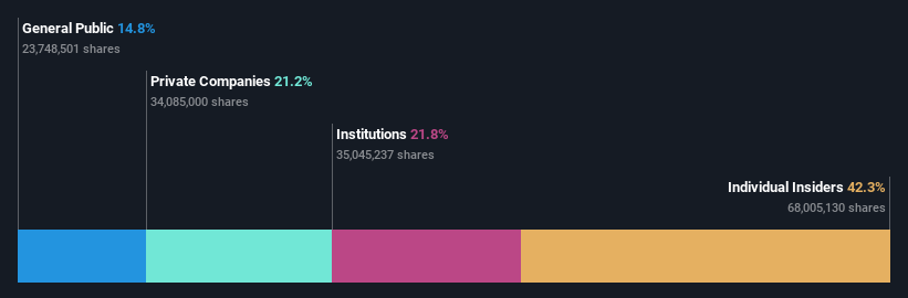 ownership-breakdown