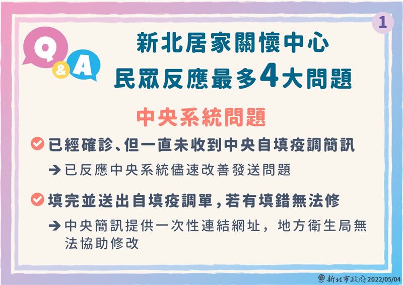 確診卻沒收到疫調簡訊是中央系統問題(圖/新北市政府提供)