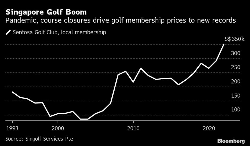 Singapore Golf Boom