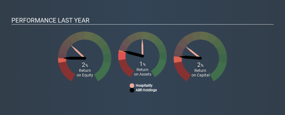 SGX:533 Past Revenue and Net Income, February 18th 2020