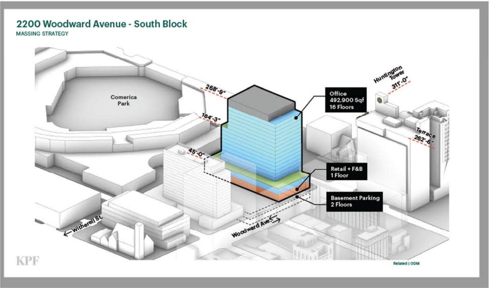 This 17-story office tower would be built at 2200 Woodward, next to Comerica Park. A residential high-rise would later follow.