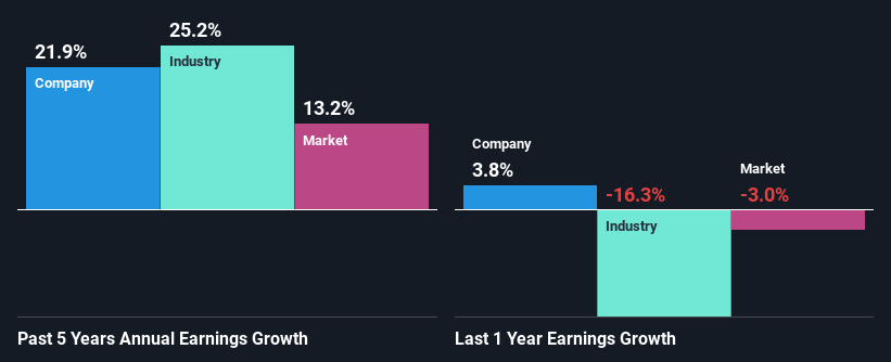 past-earnings-growth