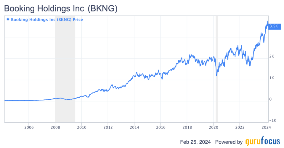 Booking Holdings: Can Historical Outperformance Continue?