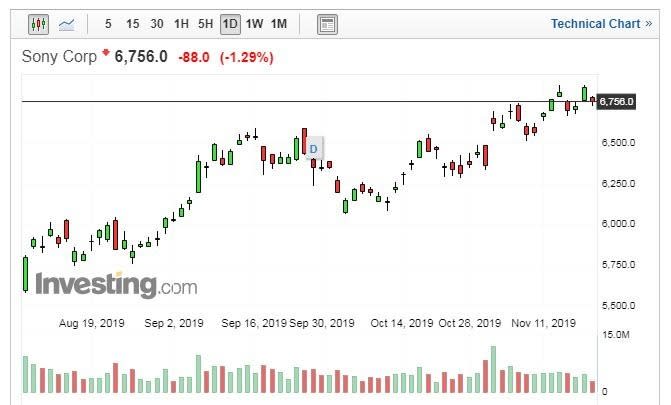 (圖片：Investing.com)