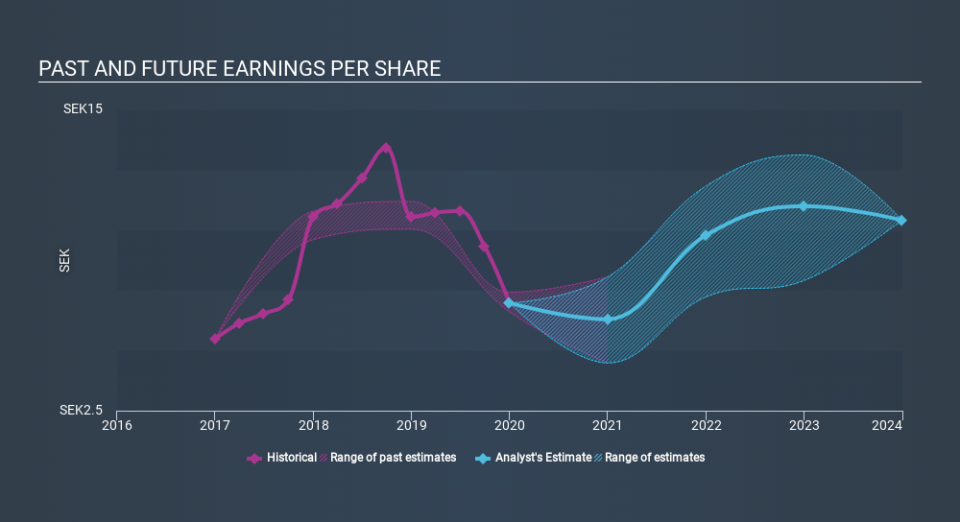 OM:SAND Past and Future Earnings April 24th 2020