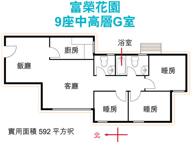 大角咀富榮花園882萬 膺居屋王