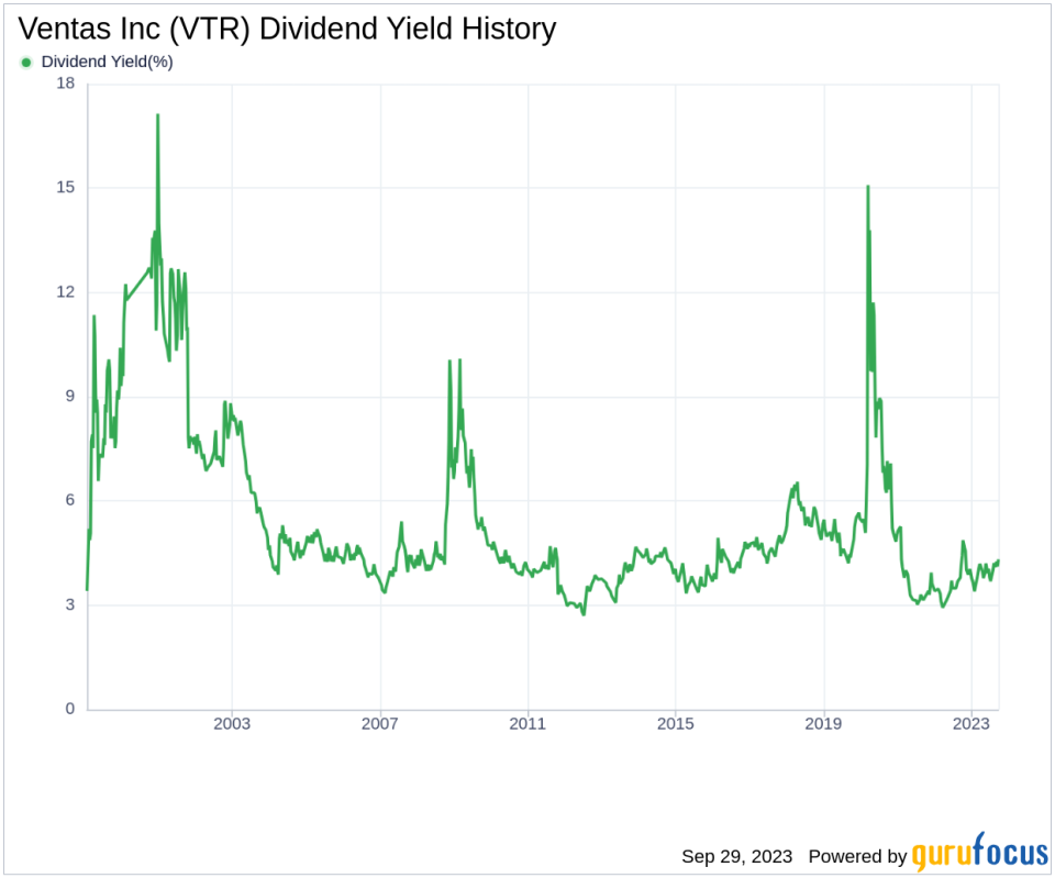 Unveiling Ventas Inc's Dividend Performance: A Deep Dive