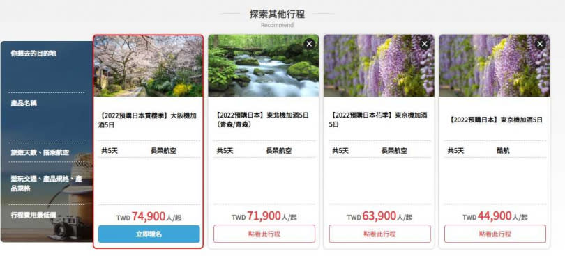 預購日本賞櫻與花季團，機加酒最低也要44900元，最高甚至到近75000元。（圖／翻攝自雄獅旅遊）