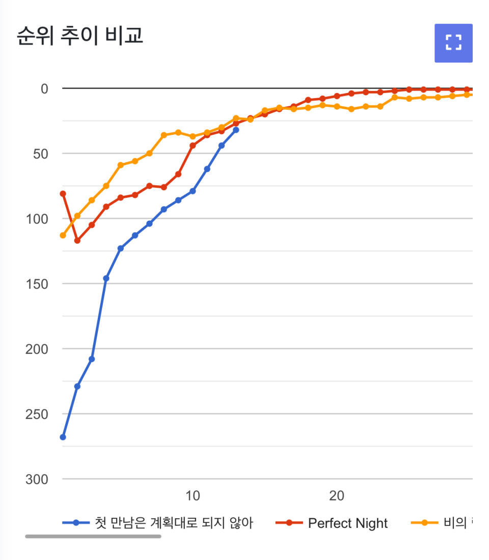 TWS超越SM新男團RIIZE，首日銷售破廿萬被譽男版「NewJeans」！一文認識SEVENTEEN師弟團