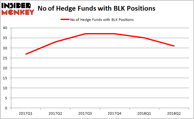 BLK Hedge Fund Ownership