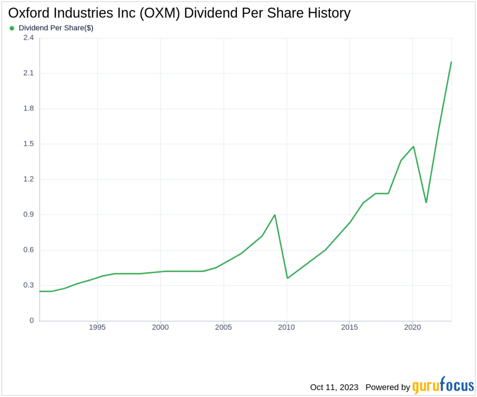 Oxford Industries Inc's Dividend Analysis