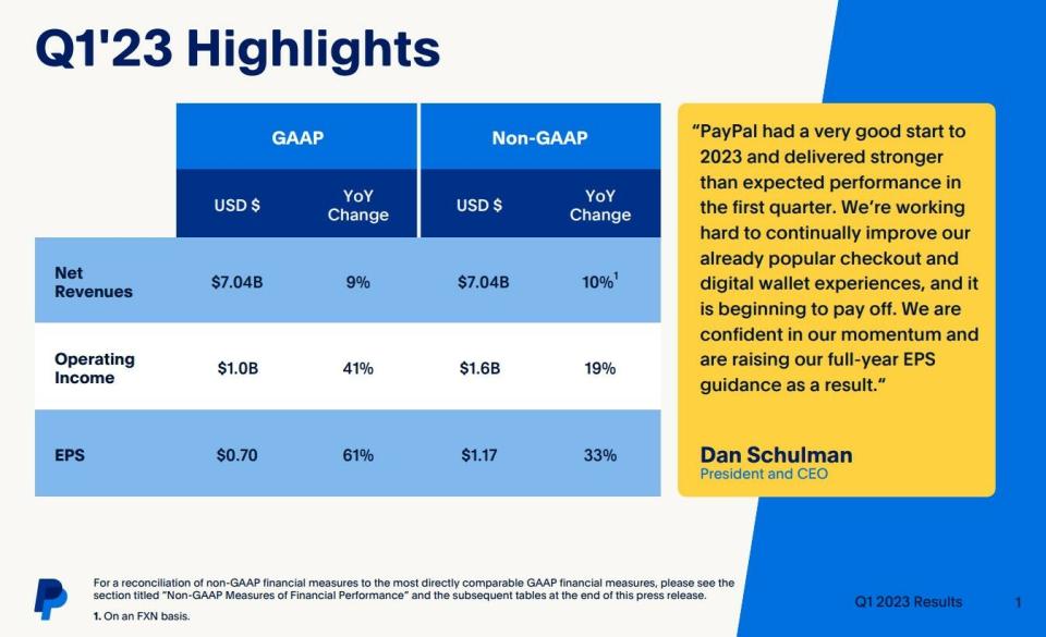 PayPal resultados del primer trimestre del año