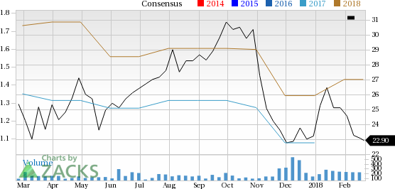 GP Strategies (GPX) is an inspired choice for value investors, as it is hard to beat its incredible lineup of statistics on this front.