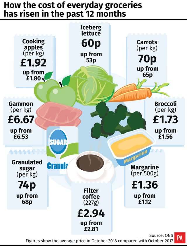 Inflation graphic