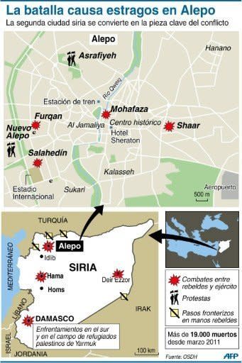 Localización de los principales enfrentamientos en Alepo, motor económico de Siria (AFP | kt)