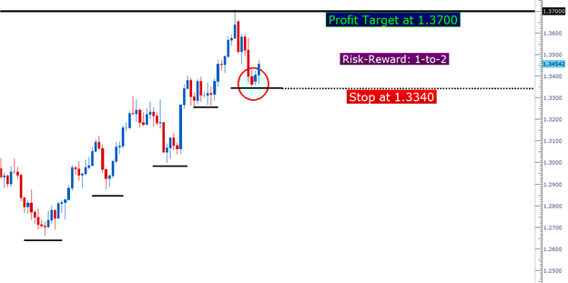 pasetupsfeb1213_body_Picture_1.png, Price Action Setups - February 12, 2013