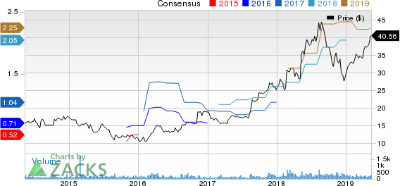 Vishay Precision Group, Inc. Price and Consensus