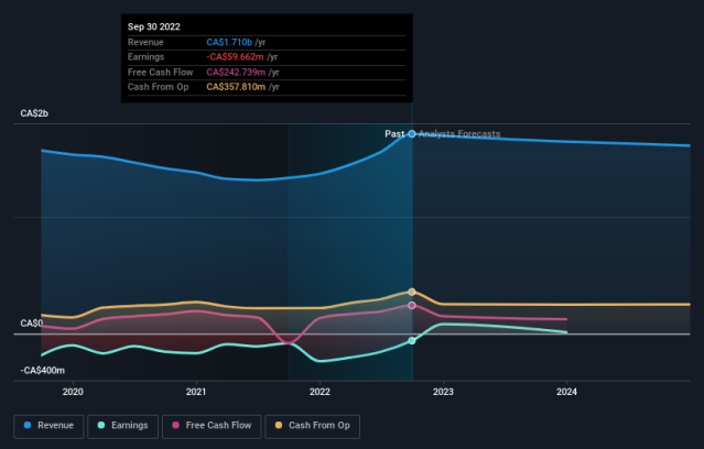 LVMH invested in Freetrade - Freetrade Chat 🔥 - Freetrade Community