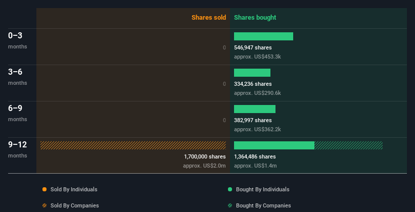 insider-trading-volume