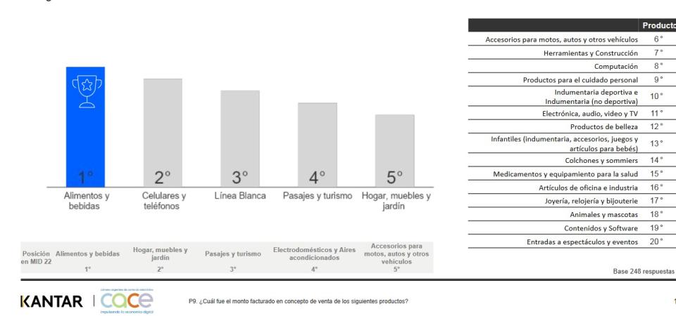 Fuente: CACE