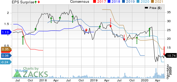 Red Rock Resorts, Inc. Price, Consensus and EPS Surprise