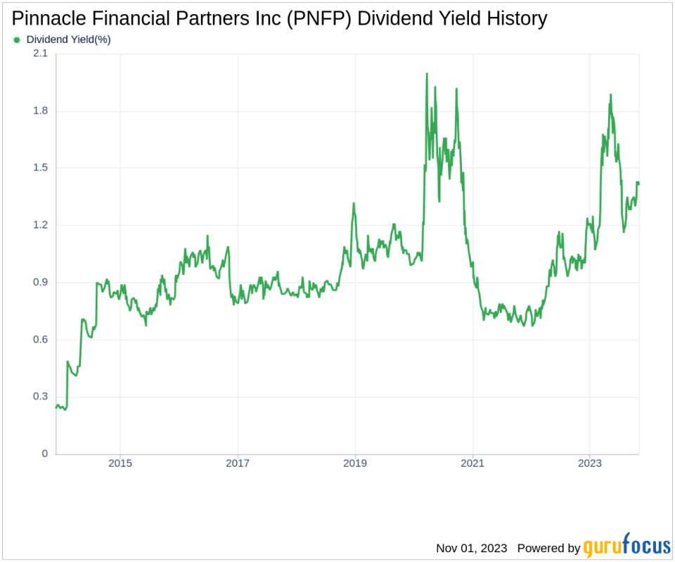 Pinnacle Financial Partners Inc's Dividend Analysis
