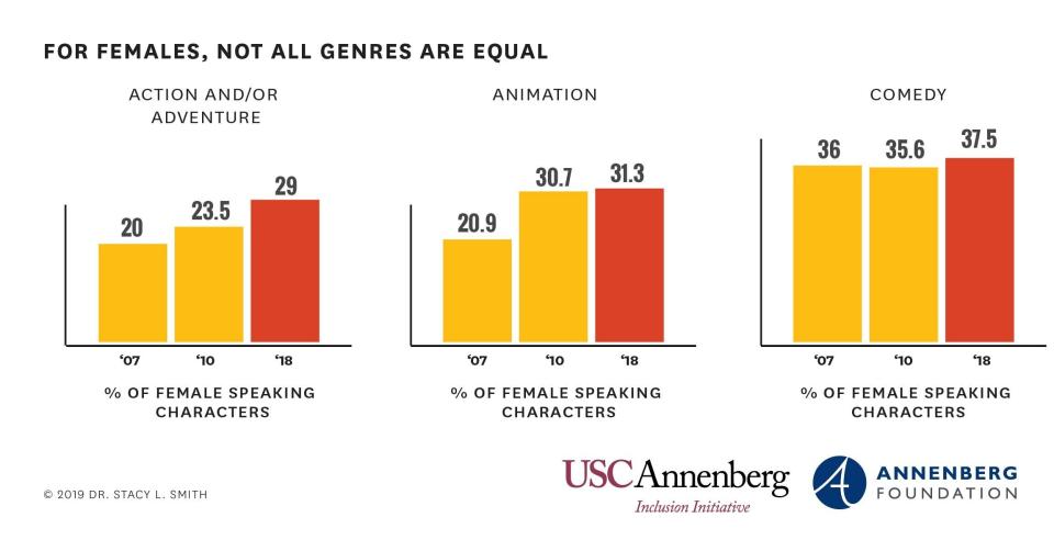 USC Annenberg Inclusion Initiative (Photo: USC Annenberg Inclusion Initiative)