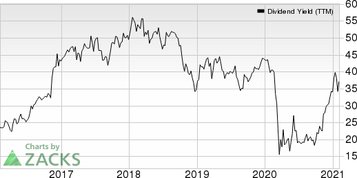 Hancock Whitney Corporation Dividend Yield (TTM)