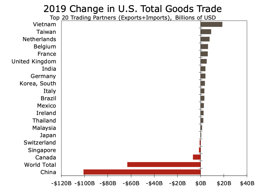 Source: Wells Fargo