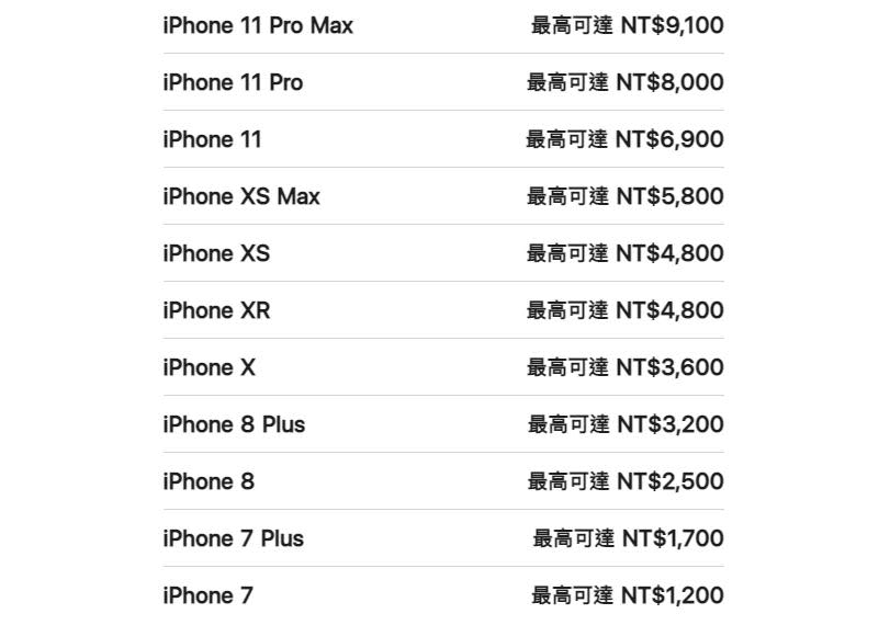 有6款機型調漲價格。（圖／翻攝自蘋果官網）