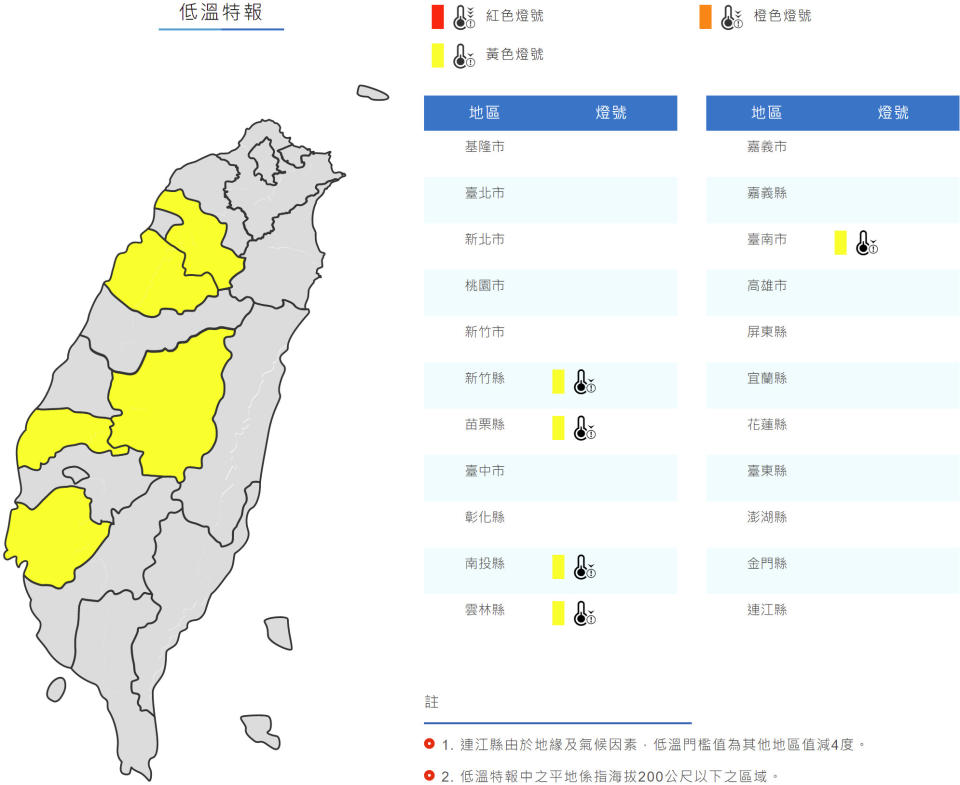 氣象局今晨針對新竹、苗栗、南投、雲林與台南發布低溫黃色燈號（低溫10℃以下）。（圖片來源：氣象局，下同）