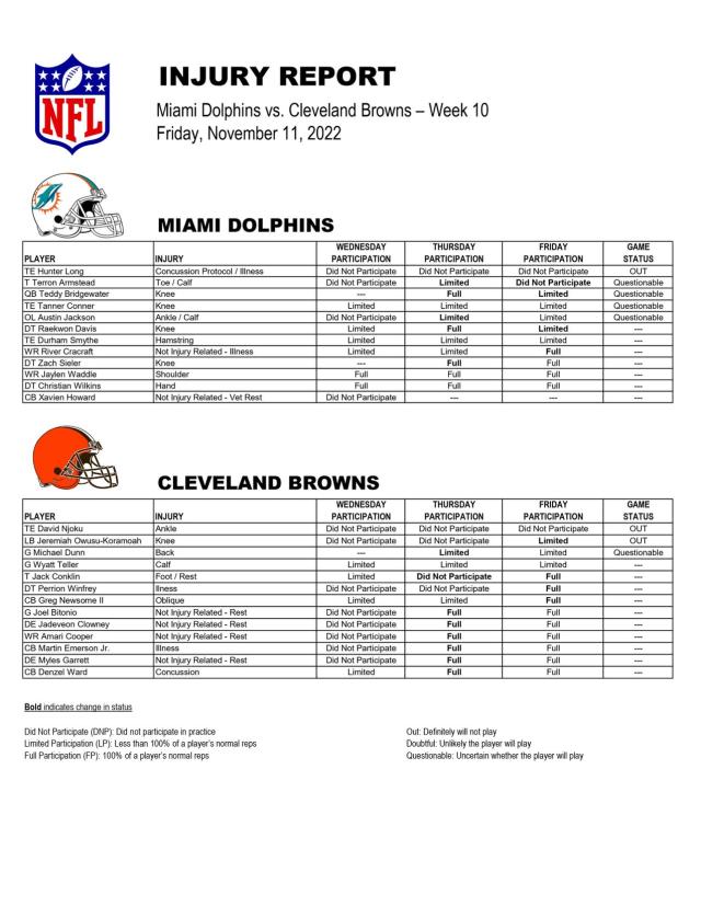 Dolphins final Week 10 injury report: 1 out, 4 questionable vs. Browns