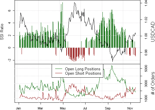 ssi_usd-cad_body_Picture_2.png, FOREX ANALYSIS: Canadian Dollar Forecast to Depreciate