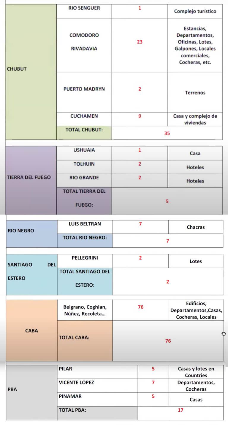 Las propiedades fuera de Santa Cruz