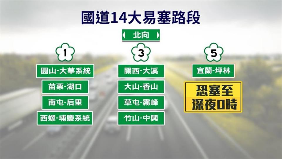 228連假首日國道塞爆　休息站停車繞半天才有位子