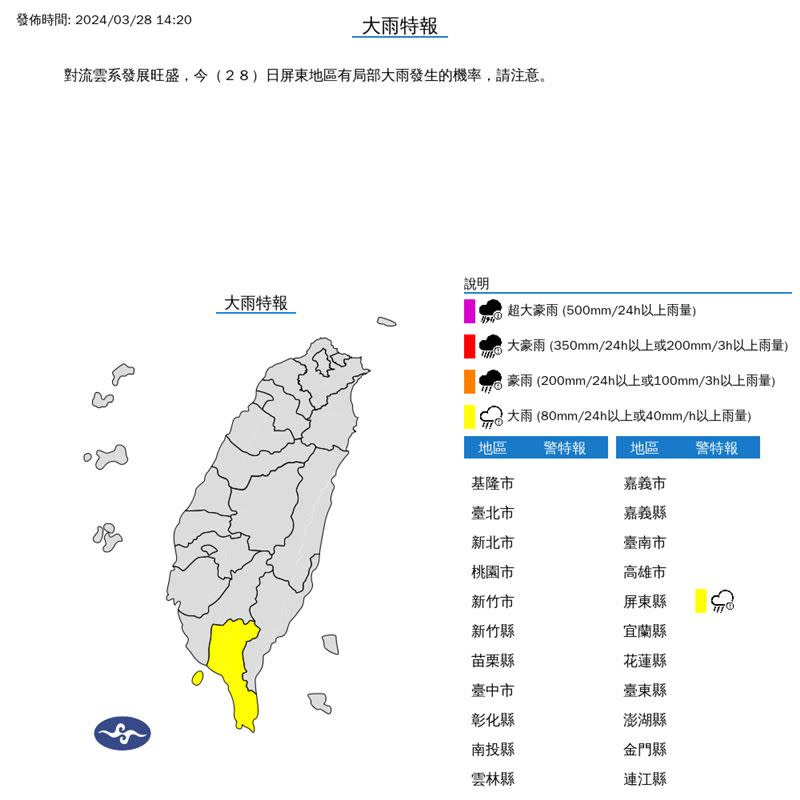 氣象署針對屏東縣發布大雨特報。（圖／氣象署）