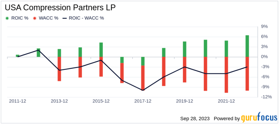 Unveiling USA Compression Partners LP (USAC)'s Value: Is It Really Priced Right? A Comprehensive Guide