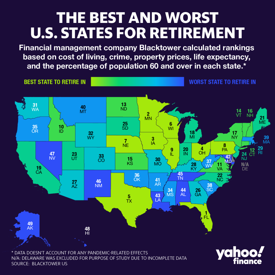Florida takes the top spot for Best U.S. States for retirement, according to financial firm Blacktower Financial Management. (Graphic Credit: David Foster)
