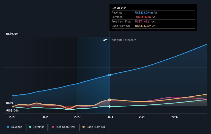 earnings-and-revenue-growth