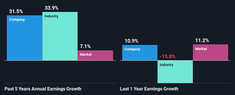 past-earnings-growth